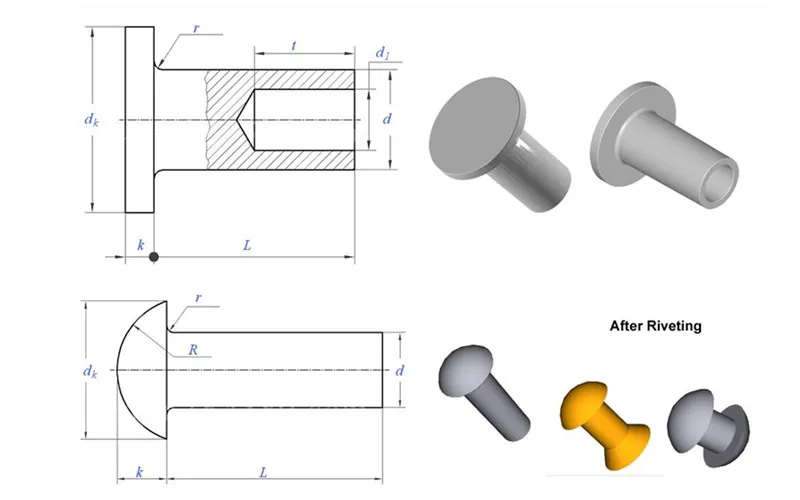 Un'approfonografia introduzione di rivetti per formatura fredda
